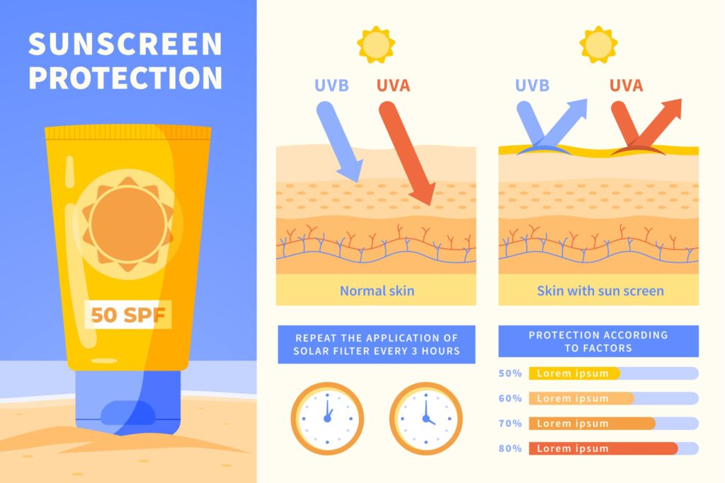 tinted-sunscreen for face
