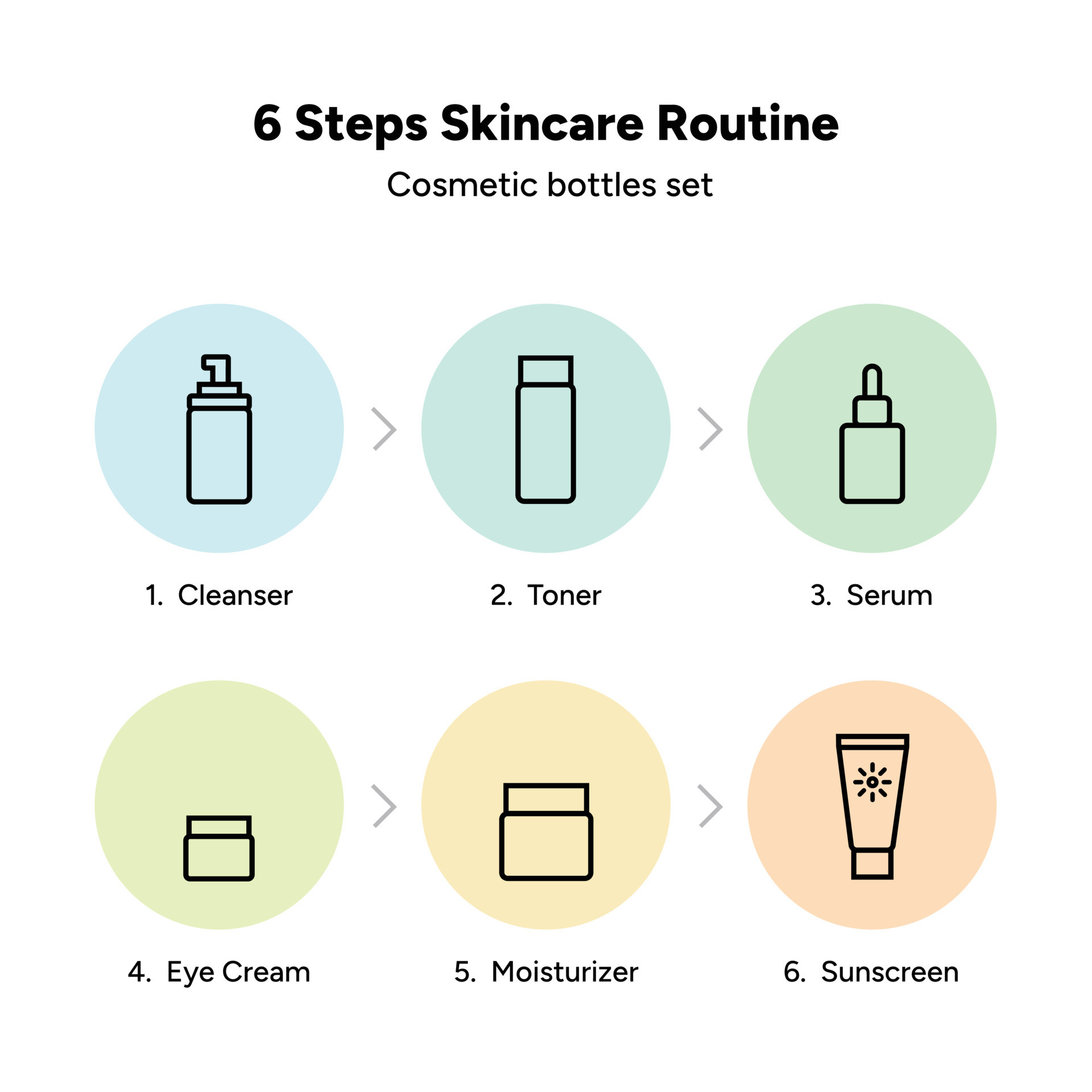 How to tailor your skincare routine to your needs.